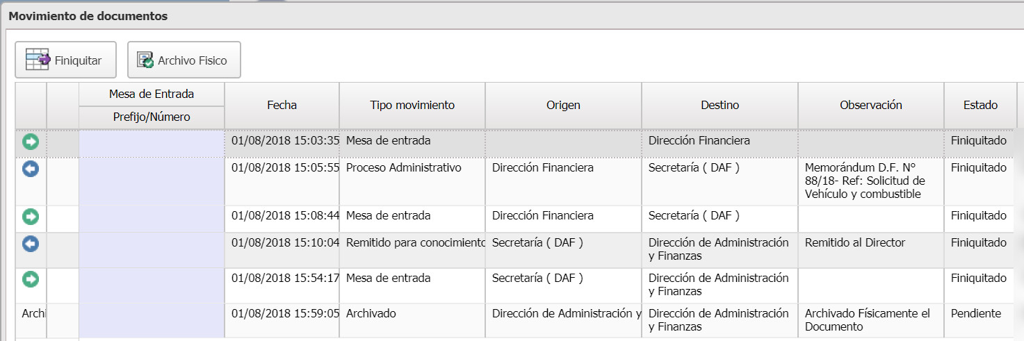Historial de movimientos del documento entre dependencias