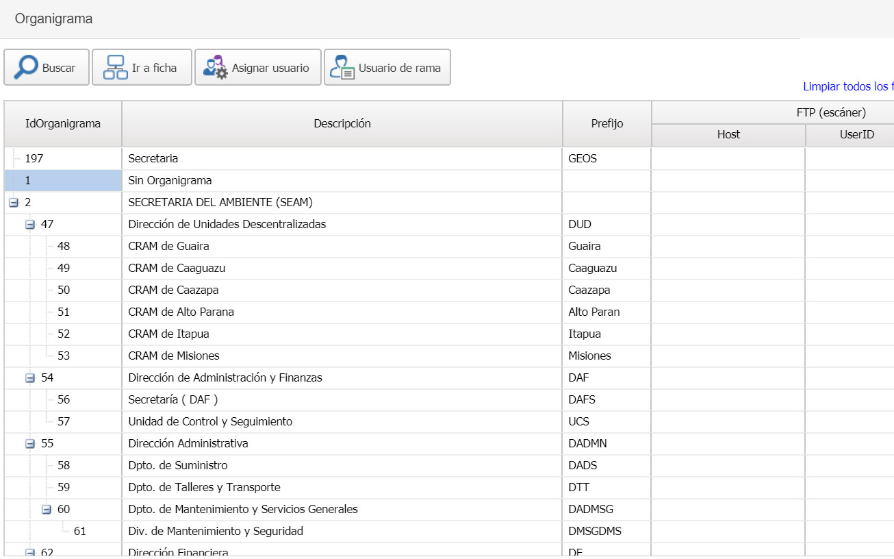 Organigrama con el prefijo de cada rama y las columnas de configuración FTP del escáner