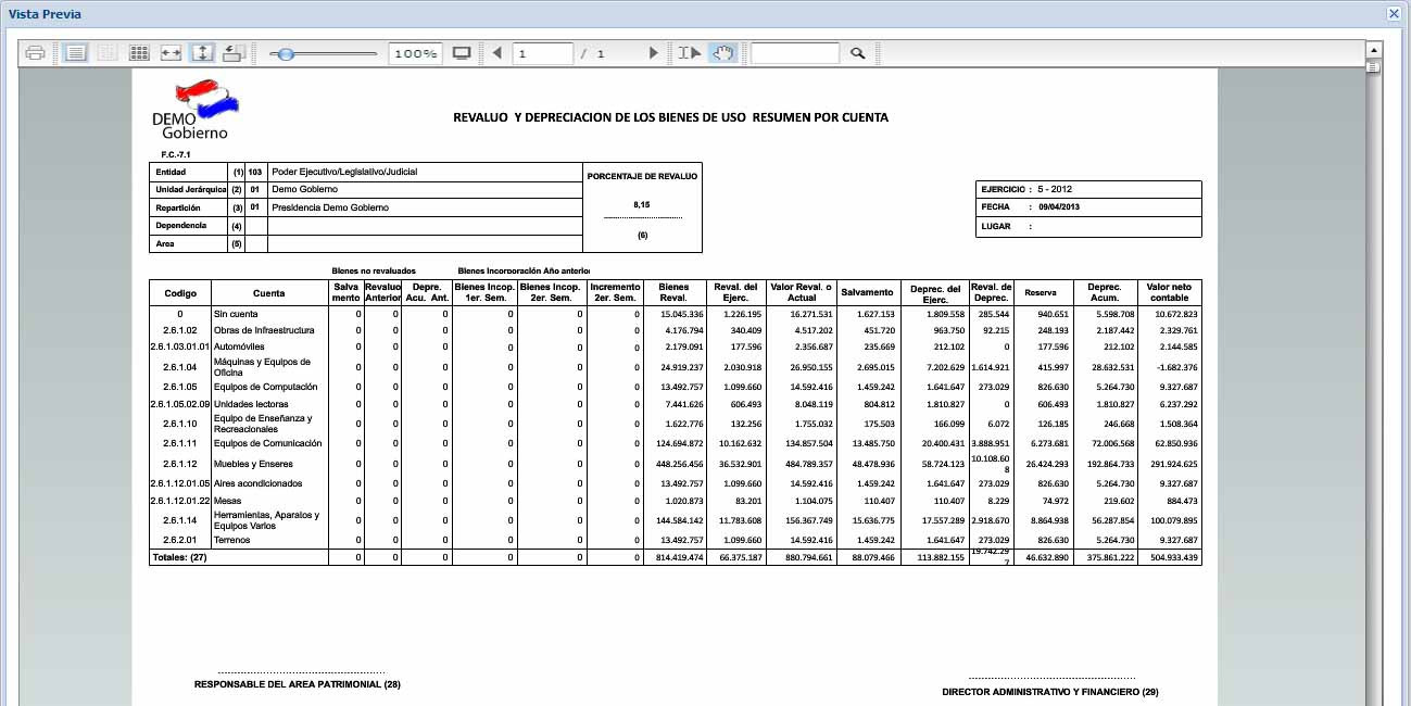 Formulario FC7.1 de revalúo y depreciación resumido por cuenta