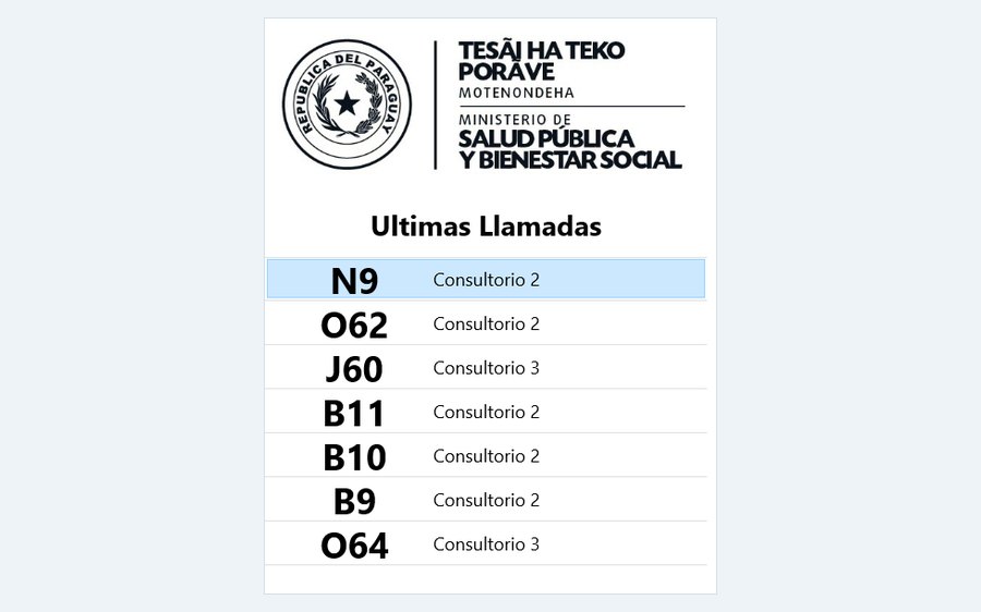Listado de últimas llamadas con su consultorio